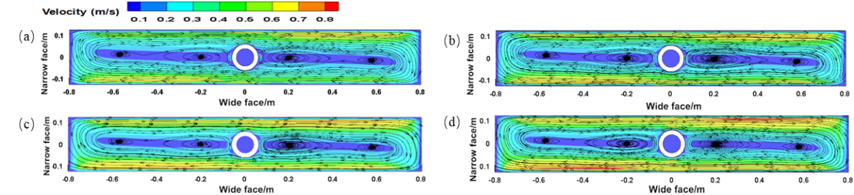 توزيع المتجهات في مركز EMS